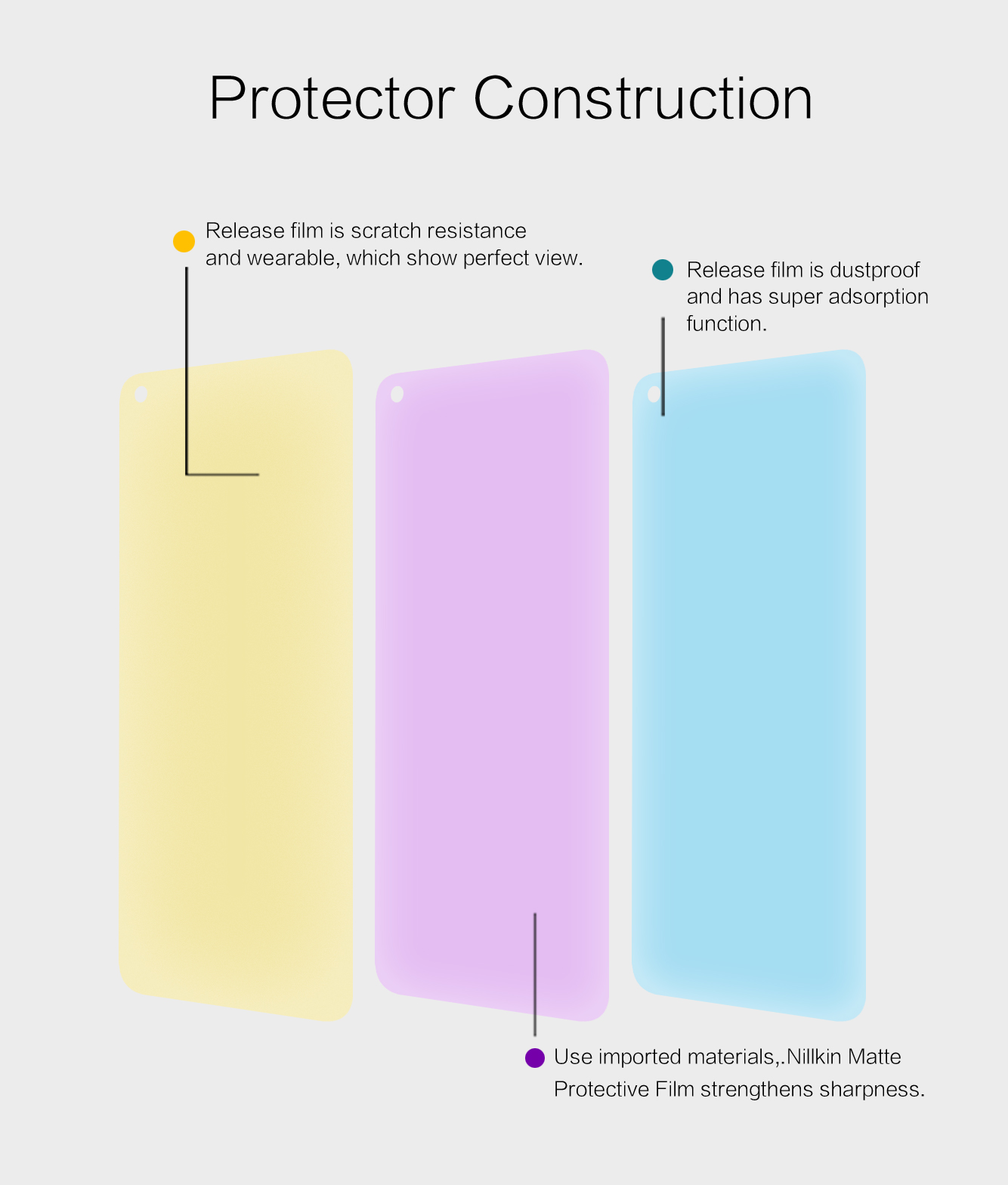 NILLKIN-for-OnePlus-8T-Front-Film-Matte-Anti-Glare-Anti-Fingerprint-Anti-Scratch-Ultra-Thin-PET-Soft-1766306-3